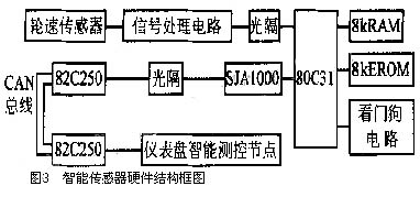 Hardware structure diagram of wheel speed sensor with 80C31 single chip as the core