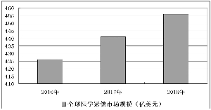 China's medical imaging cloud platform construction as a key project