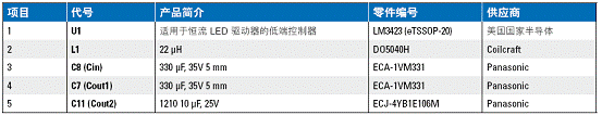 Bill of materials (main component)