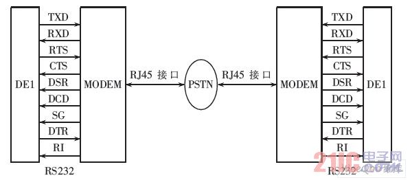 Communication transmission module