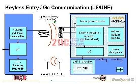 Module block diagram at the key end