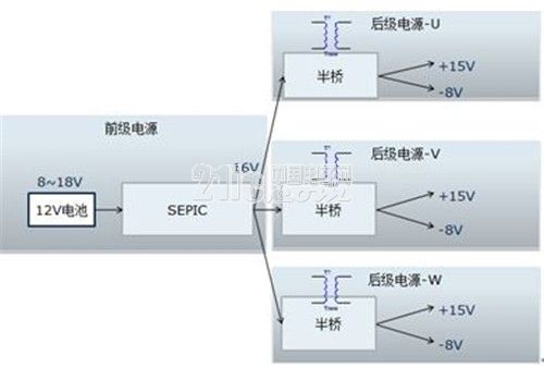 IGBT drive power supply design and usability test for electric vehicle inverter