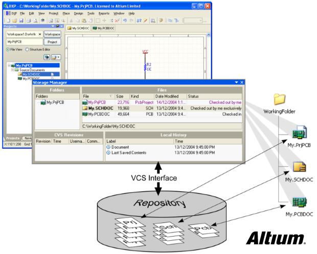 How does Altium protect your car electronics design?