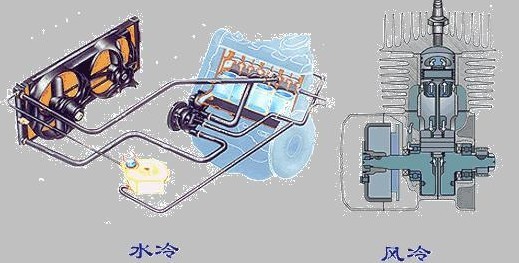 Automotive engine cooling system construction