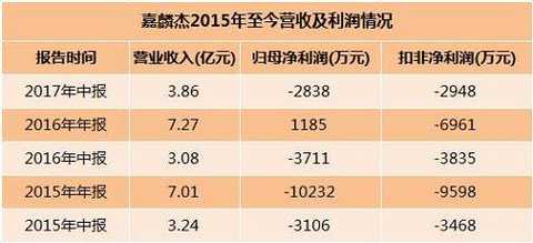 According to the acquisition plan, Jialin Jie will pay 134 million yuan in cash to acquire 8.91% of the shares of Deqingyuan, and increase the capital of Deqingyuan by 1.1 billion yuan. Coupled with the 5.45% stake held by Jialinjie, after the transaction is completed, Jialinjie will hold 50.47% of the shares of Deqingyuan.