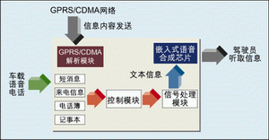 System implementation diagram