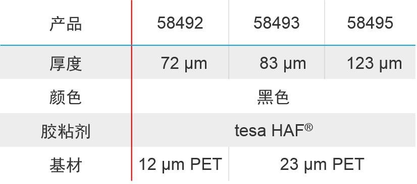 Tesa? HAF 58492 tape - the choice of all-metal mobile phone body