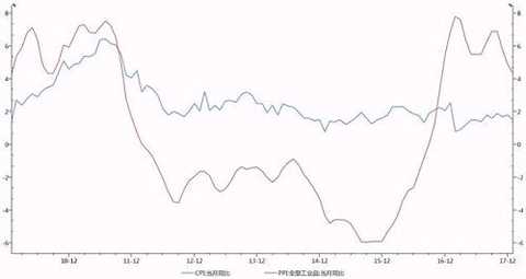 Source: Wind, Greenwich Futures Research Institute