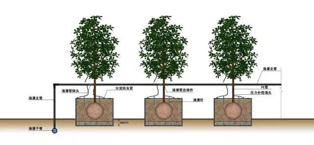 Jinglan Yunzhi adopts Internet of Things technology in the field of garden irrigation