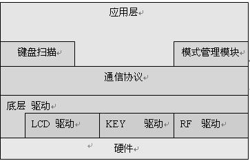 RF remote control software structure