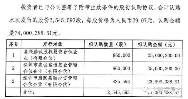 Broken arm medical treatment 160 just announced financing of 74 million to lay off 300 people