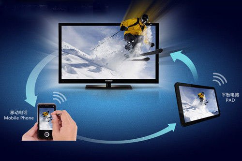 HDMI is the most mainstream, a variety of mobile phone connection TV program detailed interpretation