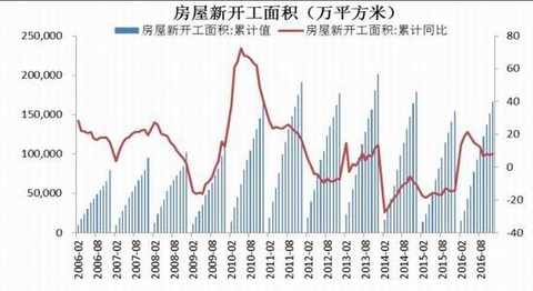 Cinda Futures: Inventory rises capacity