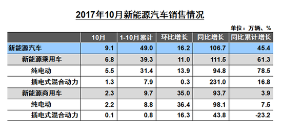 æ±½è½¦äº§é”€æ•°æ®