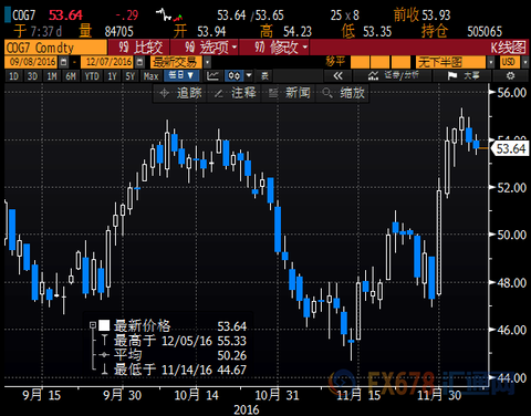 Subject to the interest rate hike, gold is expected to stand still, waiting for the oil price to fluctuate at a high level