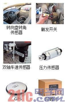 Figure 4 Test System Sensor.jpg