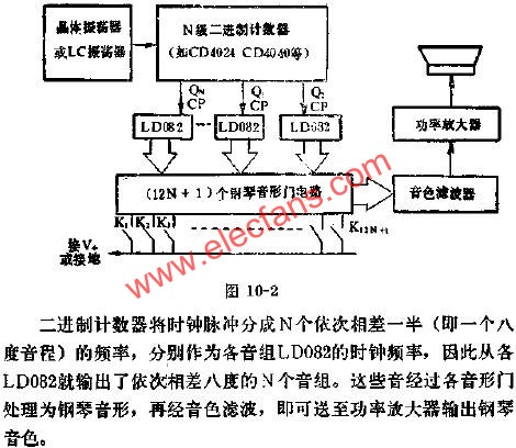 LD082 constitutes an electronic piano circuit diagram 