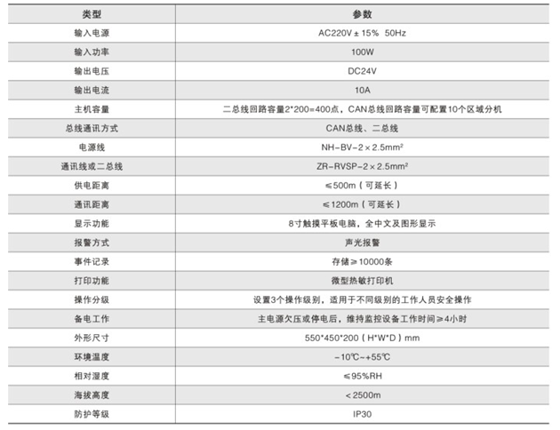 China Hardware Business Network