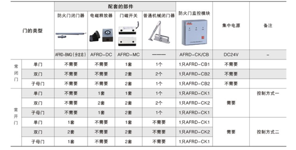 China Hardware Business Network