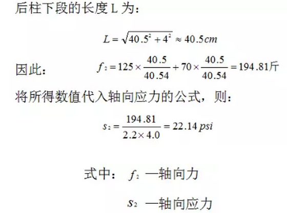 Axial force