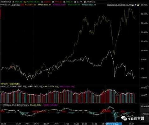 From the stocks, since January this year, the most leading stock price increase is Kangtai Biological (36.11%), followed by Shuanglu Pharmaceutical (28.77%), Zhifei Biological (28.68%), Huadong Medicine (25.56%) and Hengrui Medicine (21.82%).