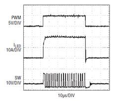 0A to 20A conversion negative PWM dimming