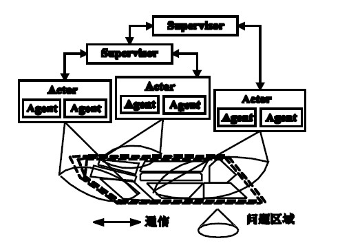 Figure 1 KITS architecture diagram