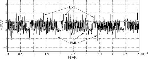 Radiation interference experiment results