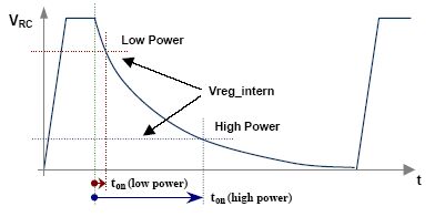 Low power integrated AC/DC converter design for safety and environmental protection needs