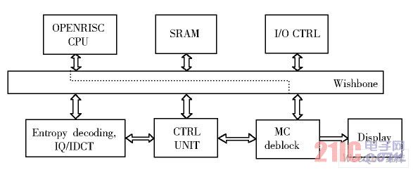 H.264 decoder structure diagram