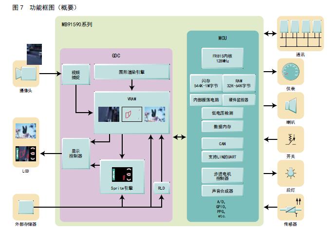 Functional block diagram