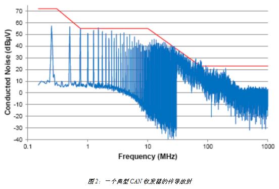 Common mode