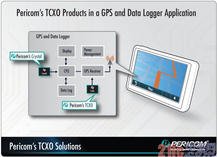 Pericom launches new time-frequency products for mobile platforms