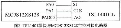 Design and Development of Intelligent Car Based on Linear CCD Image Recognition