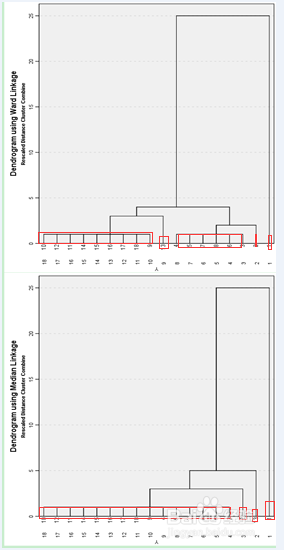 Spss clustering analysis tree