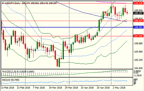 â˜…Lee very sad, gentle CPI triggers the dollar long-term profit