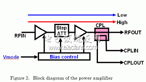 (Electronic Engineering Album)