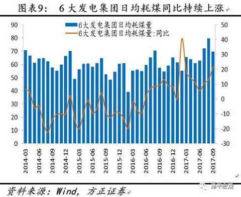 Supplying environmental protection to restrict new capacity, maintaining economic long-term judgment