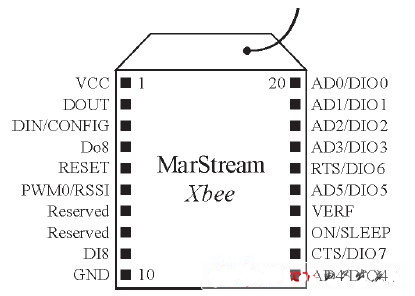 Pinout diagram of the XBee Pro module