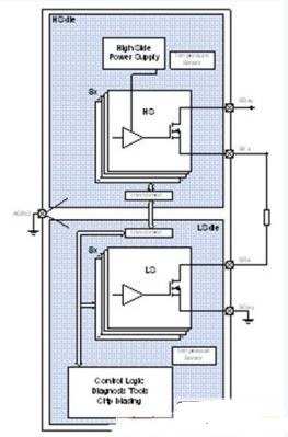 CrosSave's discrete wafer concept