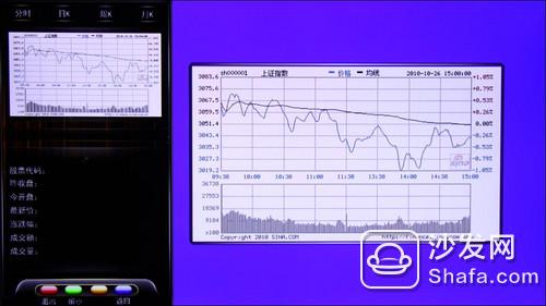 æµ·ä¿¡LED46XT39G3Dèƒ½æŸ¥è¯¢è‚¡ç¥¨