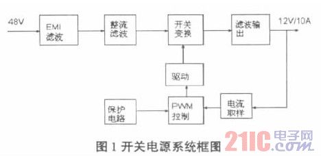 Switching power supply system block diagram