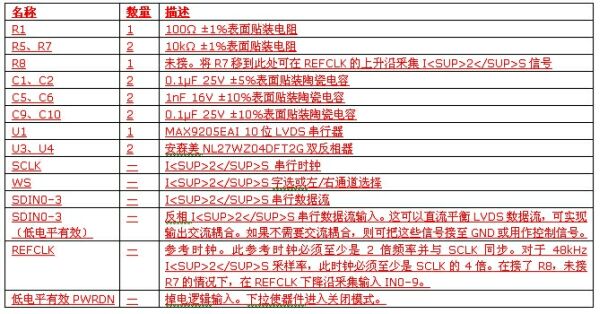 Table 1: List of components and signals for the serializer circuit section.