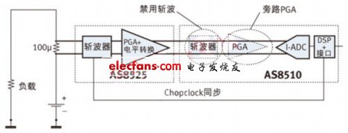 Wide current sensing topology for high-side detection of high-precision 12V automotive batteries