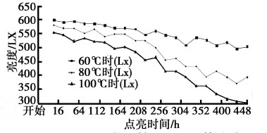 Air cooling and external cooling