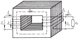 Talking about the Causes, Pros and Cons and Control of Eddy Current Effect in Electromagnetic Induction