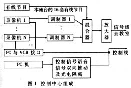 Figure 1 Control Center Composition