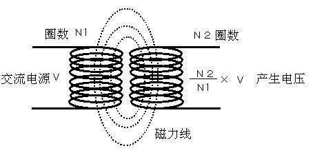 Basic principle of power transmission