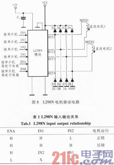 Intelligent car design based on FPGA