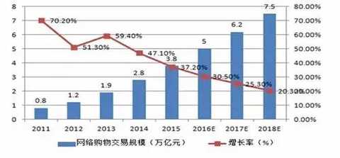 Source: China Industry Information Network, Peng Yuan finishing